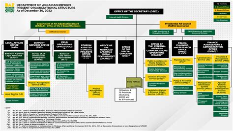 dar central office directory|Directory of Officials .